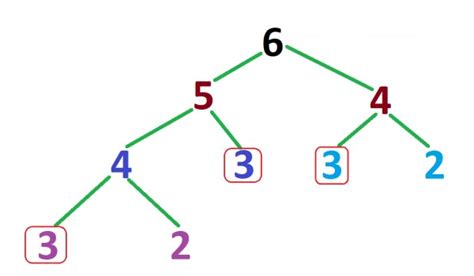 GATE: Test by Bikram | Mock GATE | Test 1 | Question: 45
