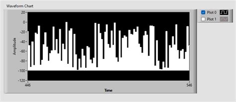 Image result for LabVIEW Bar Graph