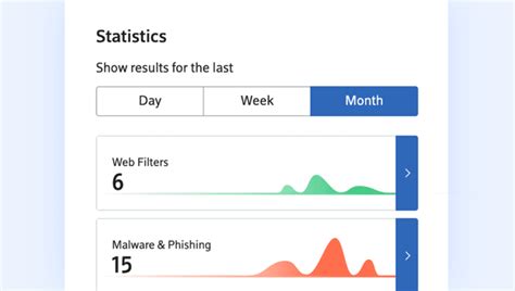 Internet Business 的图像结果