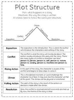 Image result for Plot Structure