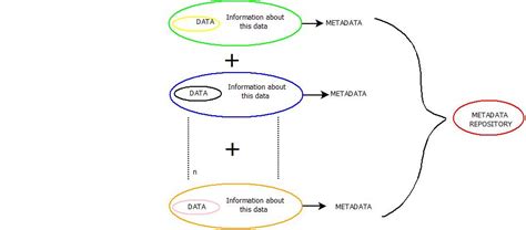 Metadata Repository : Data Warehouse Components