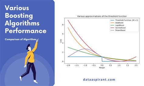 Image result for Gradient Boosting Algorithm