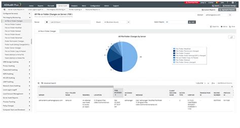 Image result for File Integrity Monitoring Windows