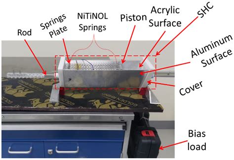 In-Depth Assessment and Optimized Actuation Method of a Novel Solar ...