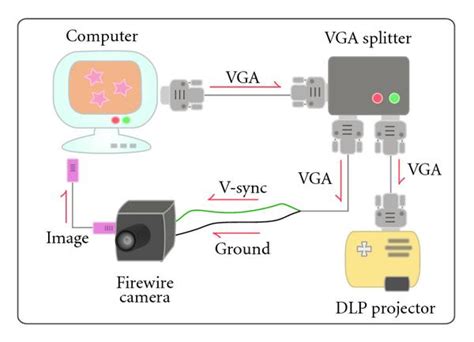 Camera Synchronization 的图像结果