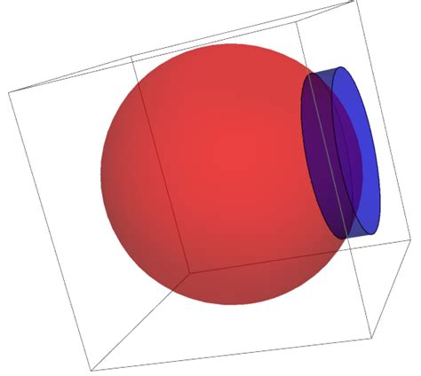 Image result for Boolean Operation Volume