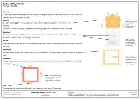 The Golden Temple | CEPT - Portfolio