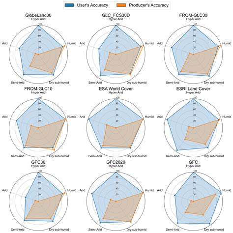 Comprehensive Assessment of Nine Fine-Resolution Global Forest Cover ...