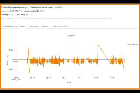Predictive maintenance in a train washing station | igus India