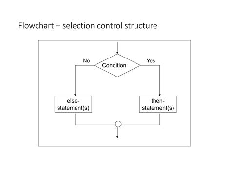 Image result for Computing Algorithms