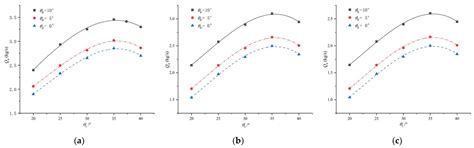 Optimum Design of Large-Diameter Reverse Circulation Drill Bit for ...