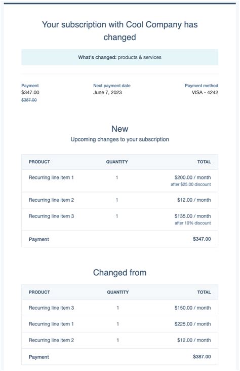 Image result for Edit Subscriptions