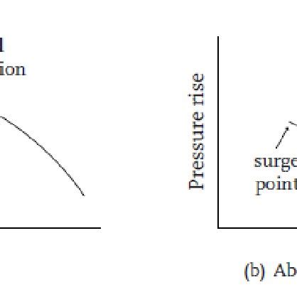 Image result for Vaned Diffuser Casing