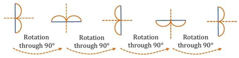 Symmetry: Types, Properties, and Applications