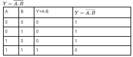 Logic Gates & Truth Tables - Notes - Computer Science Engineering (CSE)