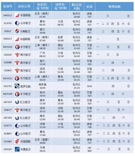 牡丹江海浪国际机场航班时刻表（2018.10.28-2019.3.30）--牡丹江市人民政府