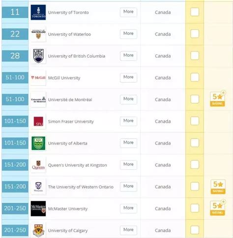 怎样申请加拿大大学：全面解读申请条件与要求