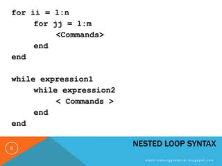 Image result for MATLAB Clsed Loop Program