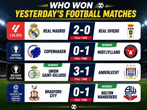 Who Won Yesterday (14 May) Football Matches - All Results From La Liga ...