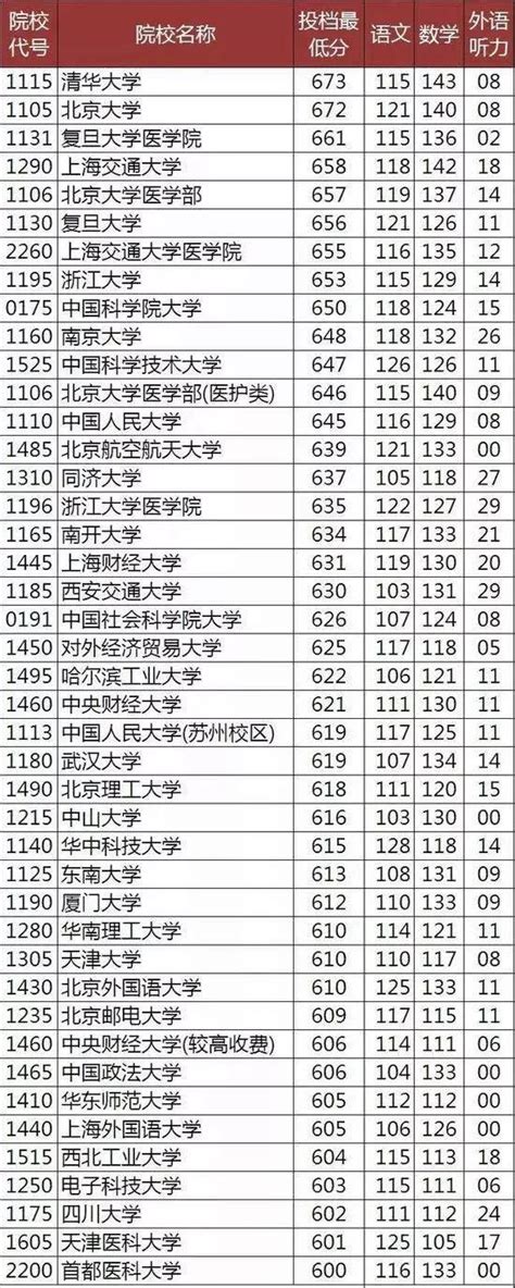 2021湖北高考成绩公布-高考直通车