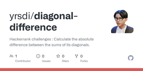 Diagonal Difference Java 的图像结果
