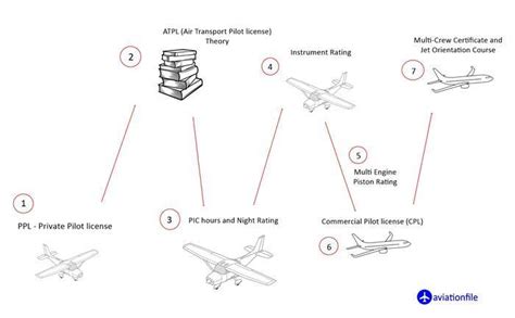 ATPL Lesson 的图像结果