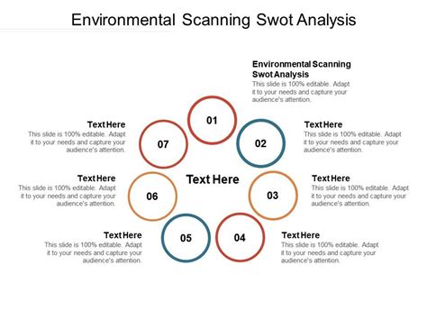 Image result for Environmental Scanning Using SWOT
