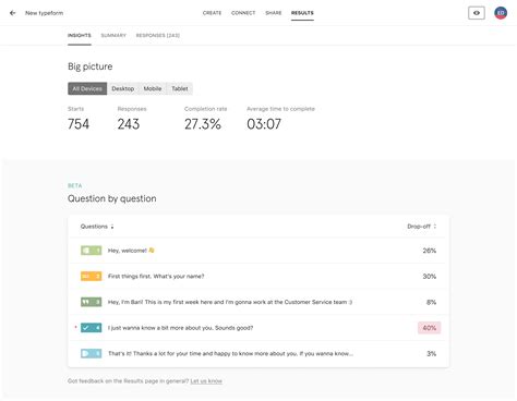 Image result for Prueba de usabilidad Usability Testing Examples