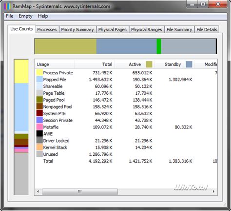 Image result for RAMMap Download