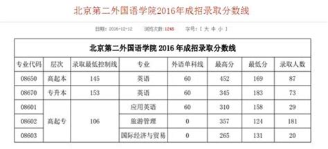 深圳2015年初二学业水平考试成绩查询