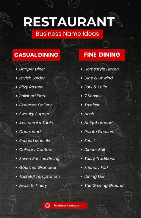 Best 13 850+ Best Unique Fast Food Restaurant Names Ideas – Artofit