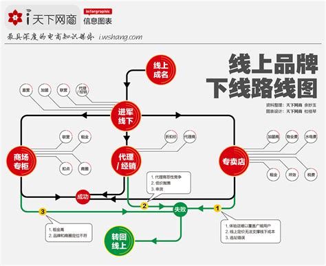 “线上+线下”促销模式正当红_新闻中心_中国网
