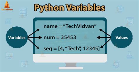 Image result for Variables in Python with Program Example