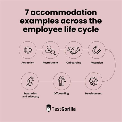 Guide to reasonable accommodation in the workplace -TG