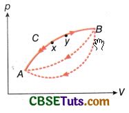 Reversible Process Examples 的图像结果