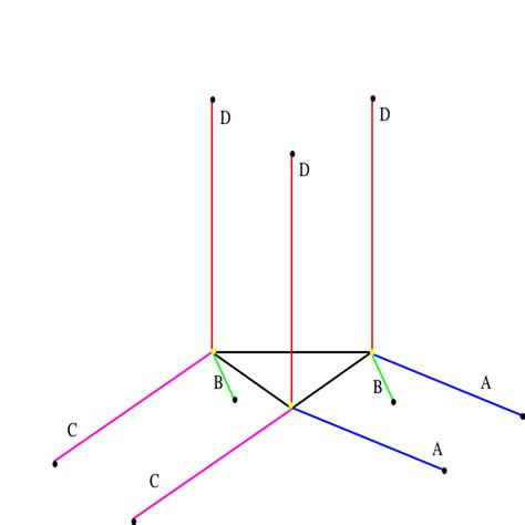 Image result for A Line Setup