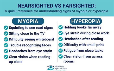 Nearsightedness vs Farsightedness: Symptoms, Causes & Treatment Options