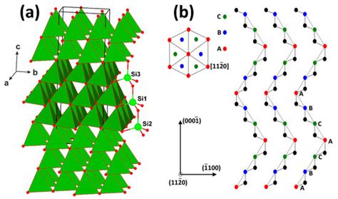 Occurrence of SiC and Diamond Polytypes, Chromite and Uranophane in ...