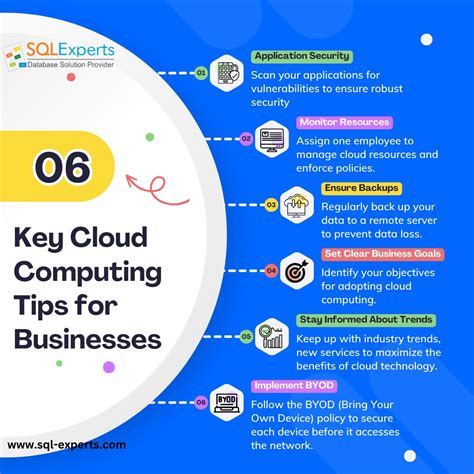 Image result for Cloud Learning SQL