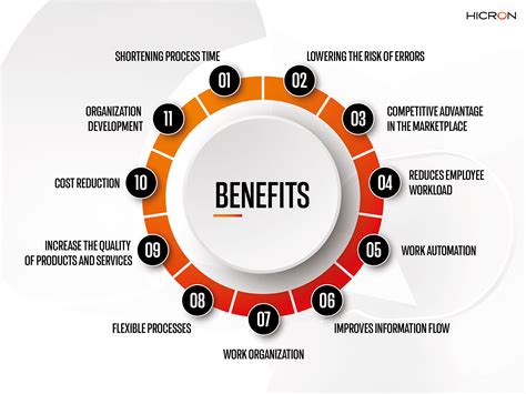 Image result for Bjsiness Process Optimization