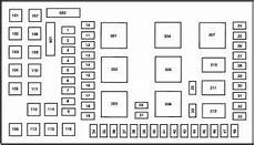 05 ford fuse box diagram ford f 250 2002 2007 fuse box diagram auto genius 05 ford fuse box diagram ford f 250 2002 2007 fuse box diagram auto genius