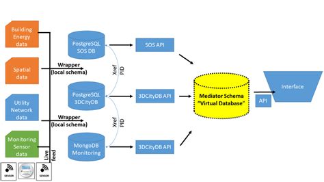 Image result for Loose Coupling Design Pattern