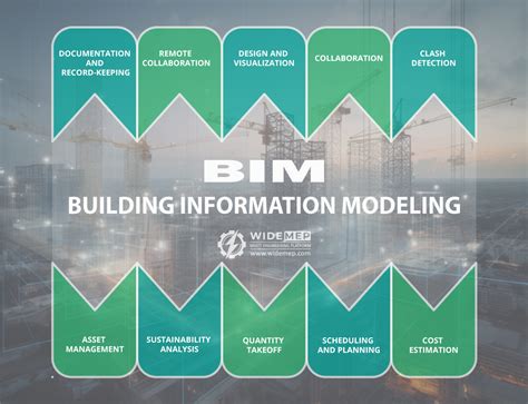 Building information modeling BIM Construction Projects 的图像结果