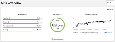 Image result for SEO Overview