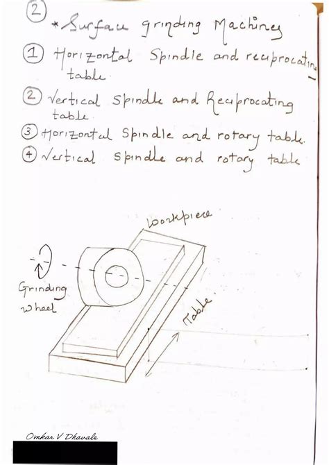 Image result for How to Basic Machine