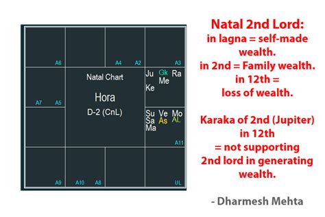 Image result for parashara