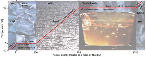 Image result for Enthalpy Example