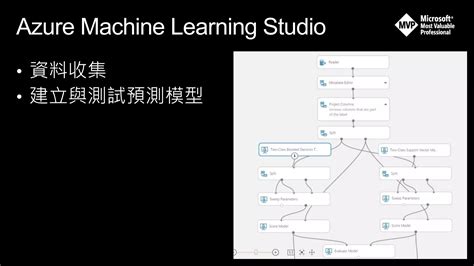 Microsoft Computer Vision 的图像结果
