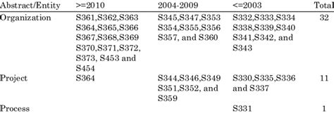 Measurement Mathematical Operational Definitions of Abstractions 的图像结果
