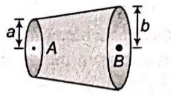 An electric current passes through non-uniform crosssection wire made ...